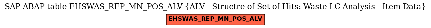 E-R Diagram for table EHSWAS_REP_MN_POS_ALV (ALV - Structre of Set of Hits: Waste LC Analysis - Item Data)