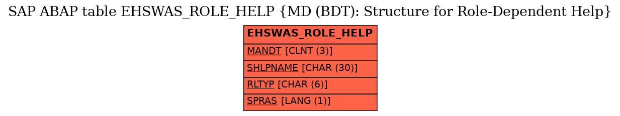 E-R Diagram for table EHSWAS_ROLE_HELP (MD (BDT): Structure for Role-Dependent Help)