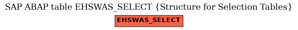 E-R Diagram for table EHSWAS_SELECT (Structure for Selection Tables)