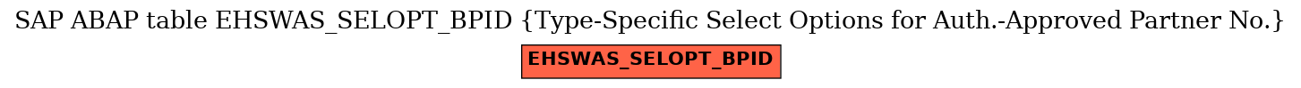 E-R Diagram for table EHSWAS_SELOPT_BPID (Type-Specific Select Options for Auth.-Approved Partner No.)