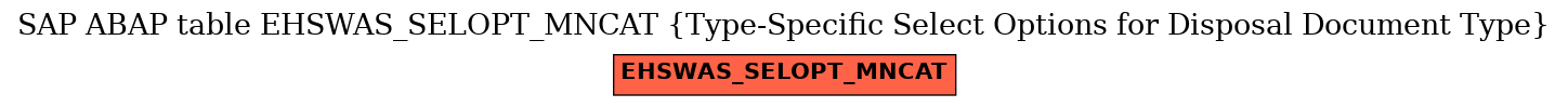 E-R Diagram for table EHSWAS_SELOPT_MNCAT (Type-Specific Select Options for Disposal Document Type)