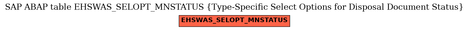 E-R Diagram for table EHSWAS_SELOPT_MNSTATUS (Type-Specific Select Options for Disposal Document Status)