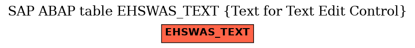 E-R Diagram for table EHSWAS_TEXT (Text for Text Edit Control)