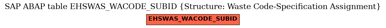 E-R Diagram for table EHSWAS_WACODE_SUBID (Structure: Waste Code-Specification Assignment)