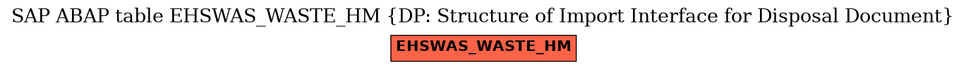 E-R Diagram for table EHSWAS_WASTE_HM (DP: Structure of Import Interface for Disposal Document)