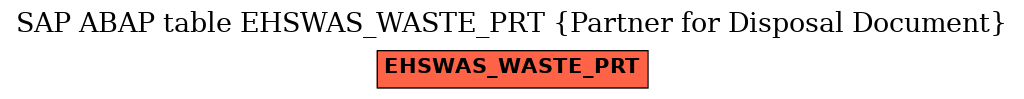 E-R Diagram for table EHSWAS_WASTE_PRT (Partner for Disposal Document)