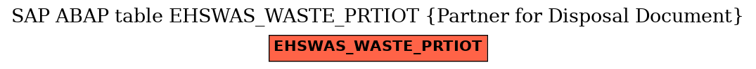 E-R Diagram for table EHSWAS_WASTE_PRTIOT (Partner for Disposal Document)