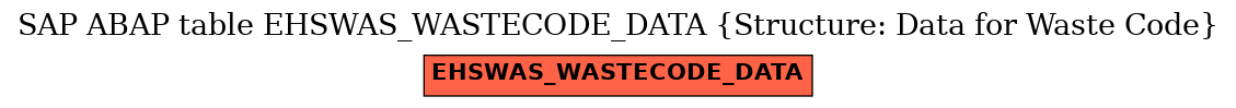 E-R Diagram for table EHSWAS_WASTECODE_DATA (Structure: Data for Waste Code)