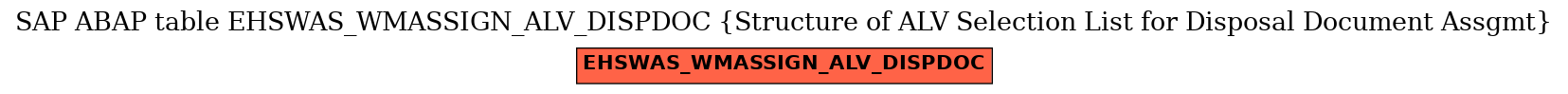 E-R Diagram for table EHSWAS_WMASSIGN_ALV_DISPDOC (Structure of ALV Selection List for Disposal Document Assgmt)