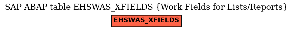 E-R Diagram for table EHSWAS_XFIELDS (Work Fields for Lists/Reports)