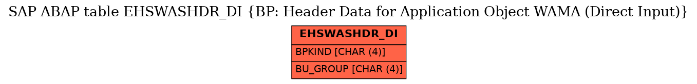 E-R Diagram for table EHSWASHDR_DI (BP: Header Data for Application Object WAMA (Direct Input))