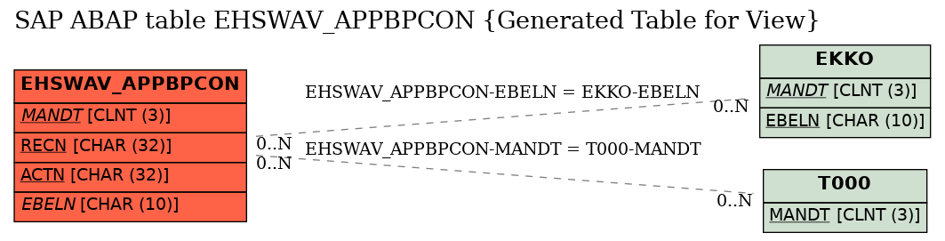 E-R Diagram for table EHSWAV_APPBPCON (Generated Table for View)