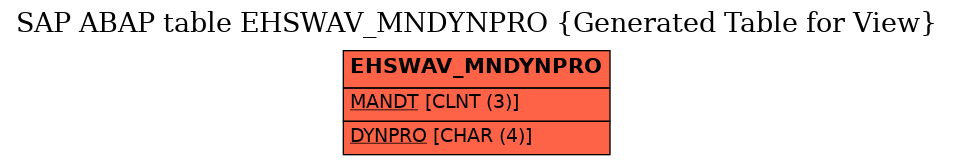 E-R Diagram for table EHSWAV_MNDYNPRO (Generated Table for View)