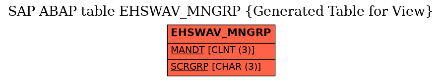 E-R Diagram for table EHSWAV_MNGRP (Generated Table for View)