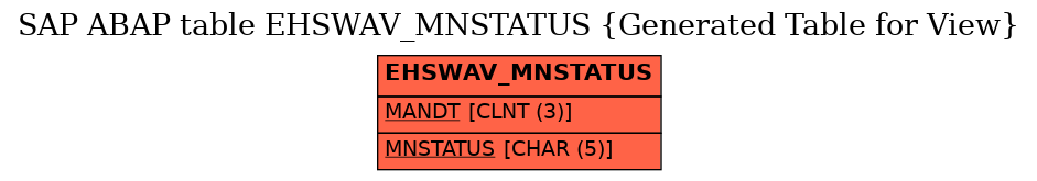E-R Diagram for table EHSWAV_MNSTATUS (Generated Table for View)
