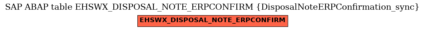 E-R Diagram for table EHSWX_DISPOSAL_NOTE_ERPCONFIRM (DisposalNoteERPConfirmation_sync)