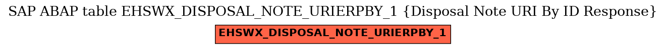 E-R Diagram for table EHSWX_DISPOSAL_NOTE_URIERPBY_1 (Disposal Note URI By ID Response)