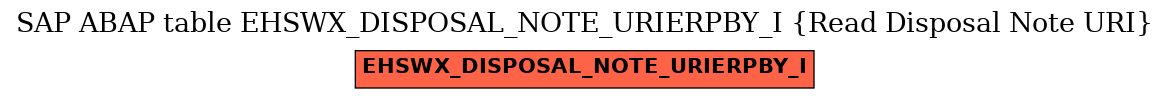 E-R Diagram for table EHSWX_DISPOSAL_NOTE_URIERPBY_I (Read Disposal Note URI)
