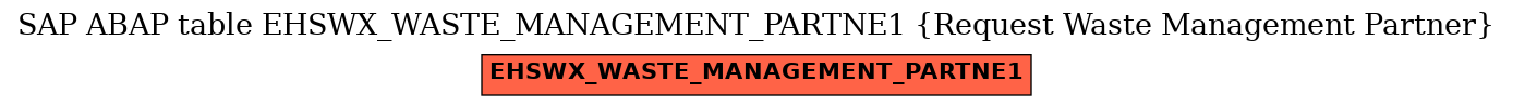 E-R Diagram for table EHSWX_WASTE_MANAGEMENT_PARTNE1 (Request Waste Management Partner)