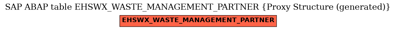 E-R Diagram for table EHSWX_WASTE_MANAGEMENT_PARTNER (Proxy Structure (generated))