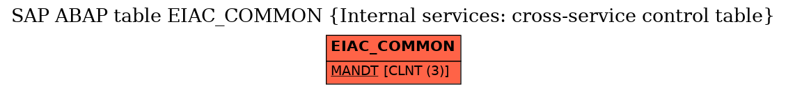 E-R Diagram for table EIAC_COMMON (Internal services: cross-service control table)