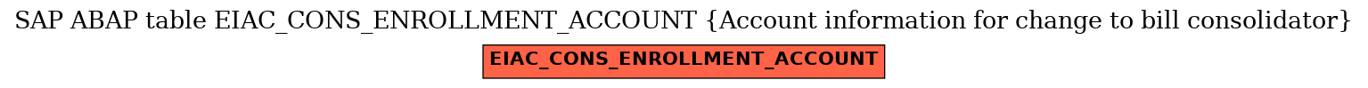 E-R Diagram for table EIAC_CONS_ENROLLMENT_ACCOUNT (Account information for change to bill consolidator)