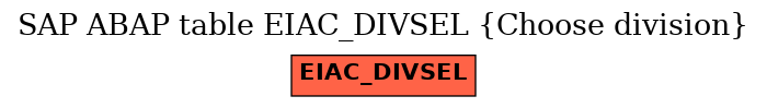 E-R Diagram for table EIAC_DIVSEL (Choose division)