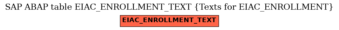 E-R Diagram for table EIAC_ENROLLMENT_TEXT (Texts for EIAC_ENROLLMENT)