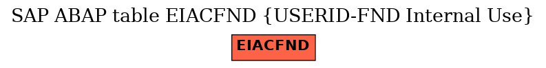 E-R Diagram for table EIACFND (USERID-FND Internal Use)