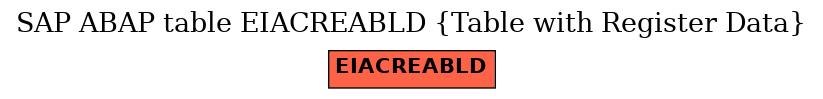 E-R Diagram for table EIACREABLD (Table with Register Data)