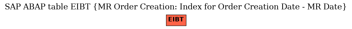 E-R Diagram for table EIBT (MR Order Creation: Index for Order Creation Date - MR Date)