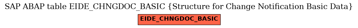 E-R Diagram for table EIDE_CHNGDOC_BASIC (Structure for Change Notification Basic Data)