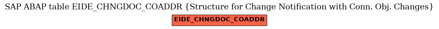 E-R Diagram for table EIDE_CHNGDOC_COADDR (Structure for Change Notification with Conn. Obj. Changes)