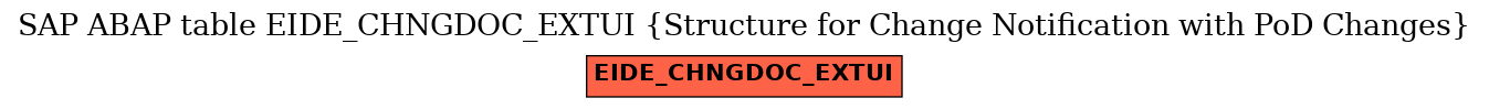 E-R Diagram for table EIDE_CHNGDOC_EXTUI (Structure for Change Notification with PoD Changes)