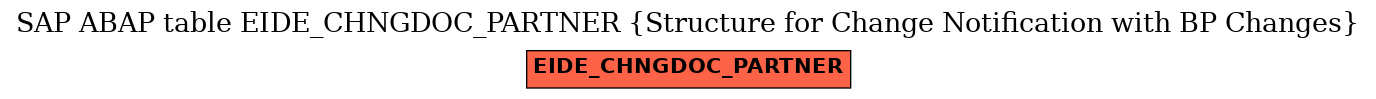 E-R Diagram for table EIDE_CHNGDOC_PARTNER (Structure for Change Notification with BP Changes)