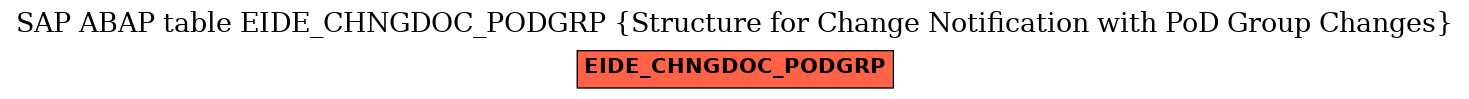 E-R Diagram for table EIDE_CHNGDOC_PODGRP (Structure for Change Notification with PoD Group Changes)