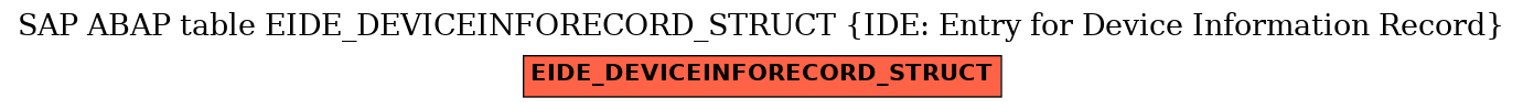 E-R Diagram for table EIDE_DEVICEINFORECORD_STRUCT (IDE: Entry for Device Information Record)