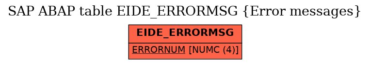 E-R Diagram for table EIDE_ERRORMSG (Error messages)