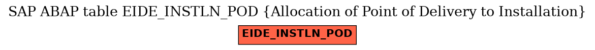 E-R Diagram for table EIDE_INSTLN_POD (Allocation of Point of Delivery to Installation)