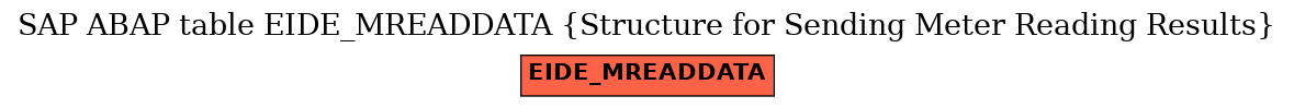 E-R Diagram for table EIDE_MREADDATA (Structure for Sending Meter Reading Results)