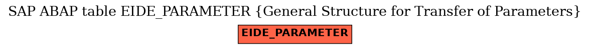 E-R Diagram for table EIDE_PARAMETER (General Structure for Transfer of Parameters)