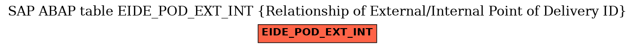 E-R Diagram for table EIDE_POD_EXT_INT (Relationship of External/Internal Point of Delivery ID)