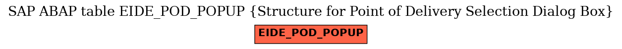 E-R Diagram for table EIDE_POD_POPUP (Structure for Point of Delivery Selection Dialog Box)