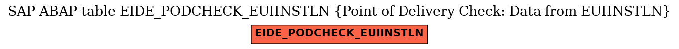E-R Diagram for table EIDE_PODCHECK_EUIINSTLN (Point of Delivery Check: Data from EUIINSTLN)
