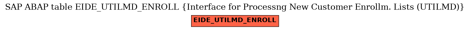 E-R Diagram for table EIDE_UTILMD_ENROLL (Interface for Processng New Customer Enrollm. Lists (UTILMD))