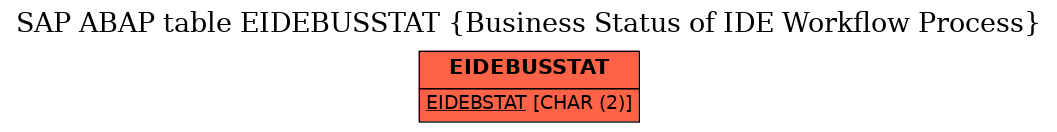 E-R Diagram for table EIDEBUSSTAT (Business Status of IDE Workflow Process)