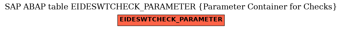 E-R Diagram for table EIDESWTCHECK_PARAMETER (Parameter Container for Checks)