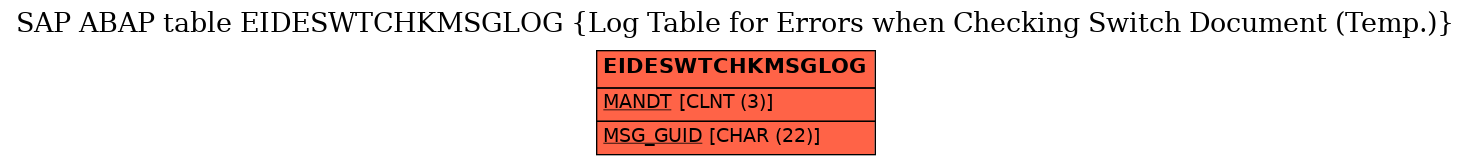 E-R Diagram for table EIDESWTCHKMSGLOG (Log Table for Errors when Checking Switch Document (Temp.))