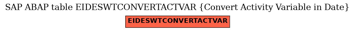 E-R Diagram for table EIDESWTCONVERTACTVAR (Convert Activity Variable in Date)