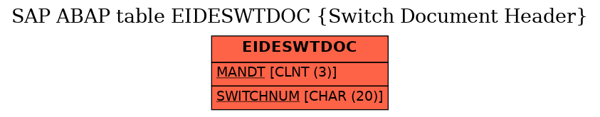 E-R Diagram for table EIDESWTDOC (Switch Document Header)